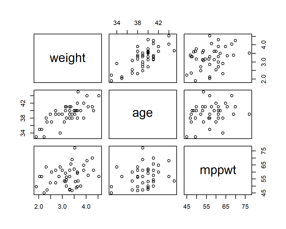 Gráfico de dispersion del peso del recien nacido y la edad gestacional.