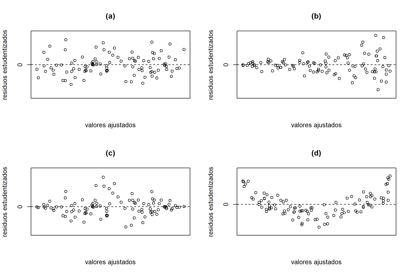 Ejemplos de posibles patrones de residuos