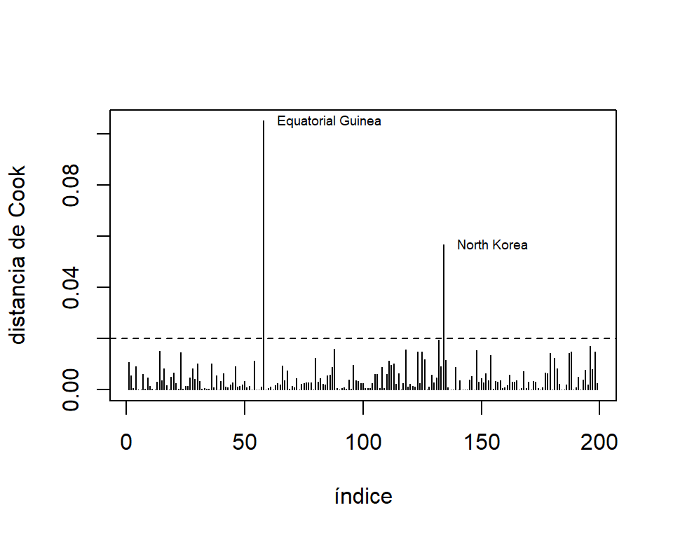 Datos de la ONU. Distancia de Cook.