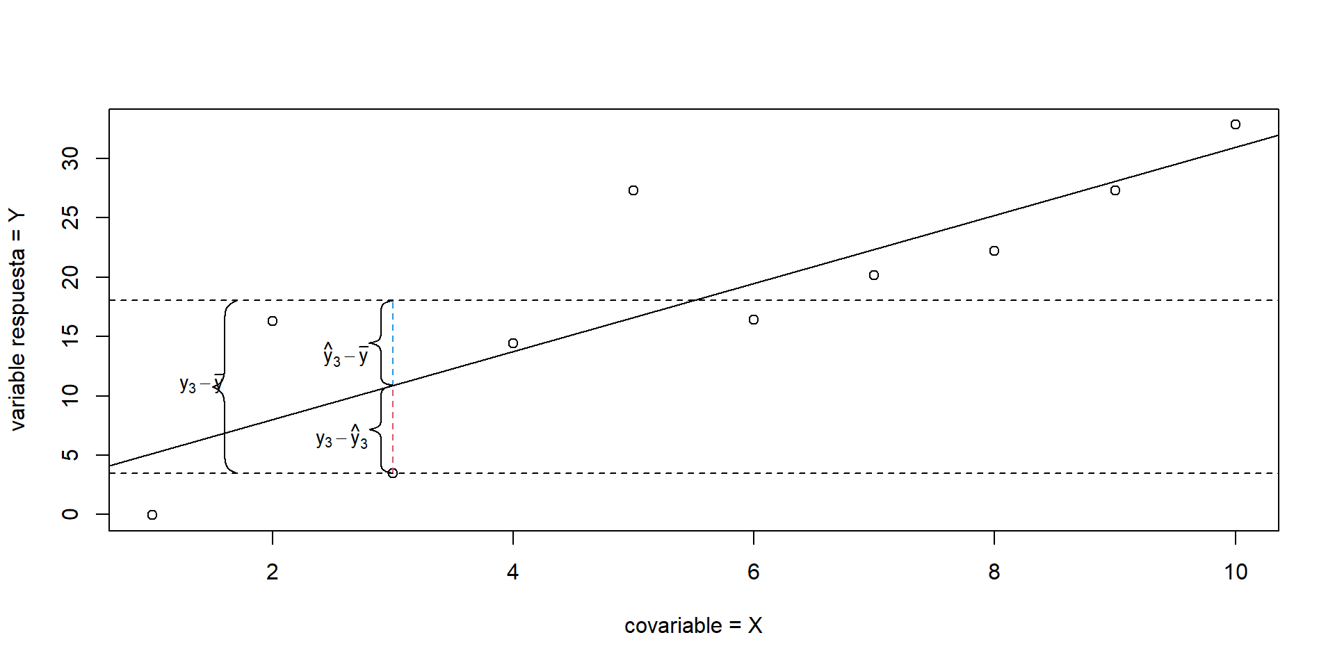 Representación gráfica de la descompocisión \@ref(eq:decomposion).