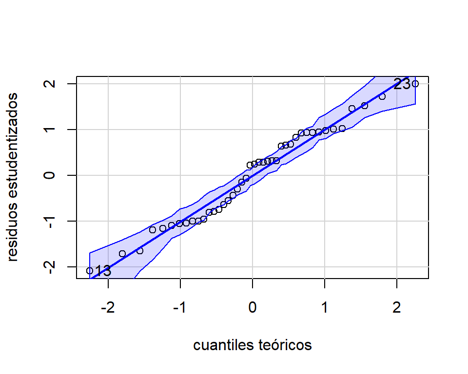 Datos de peso al nacer. Gráfico cuantil-cuantil para normalidad.